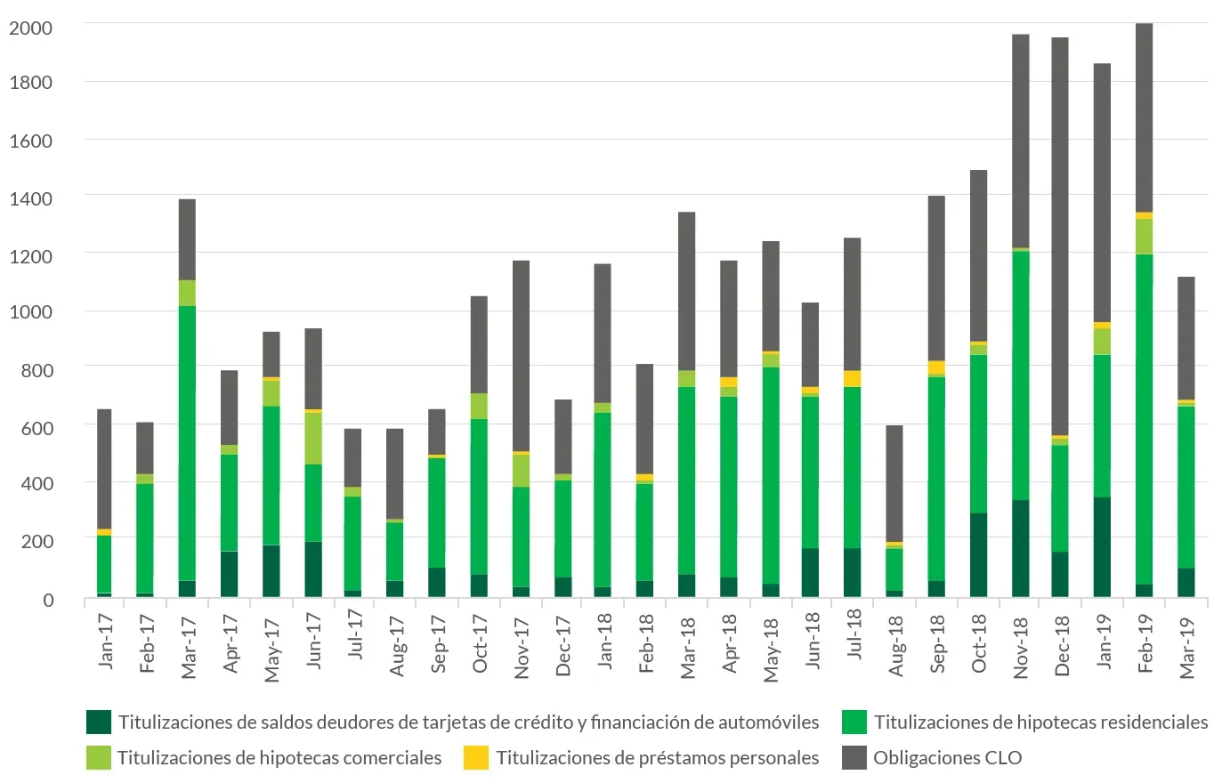 2019-08-14_wp_five-things-to-consider-abs-chart2_es