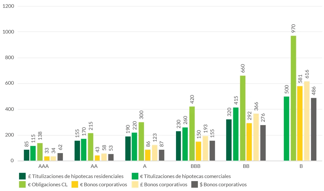 2019-08-14_wp_five-things-to-consider-abs-chart3_es