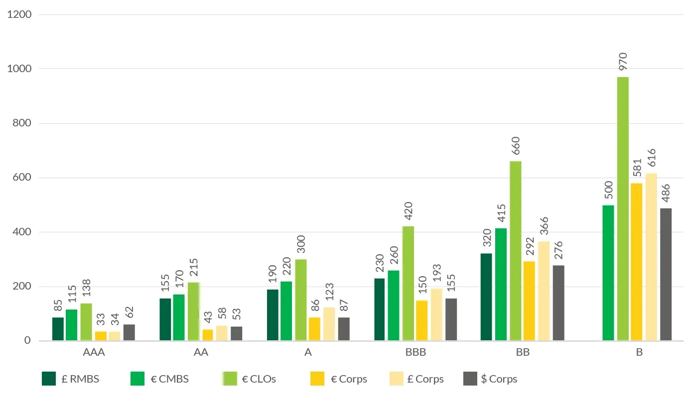 2019-08-14_wp_five-things-to-consider-abs-chart3_it