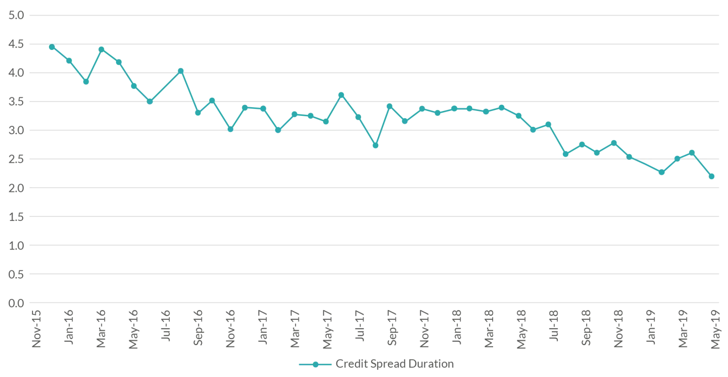 2019-08-14_wp_five-tactics-for-late-cycle-investing-chart1_it