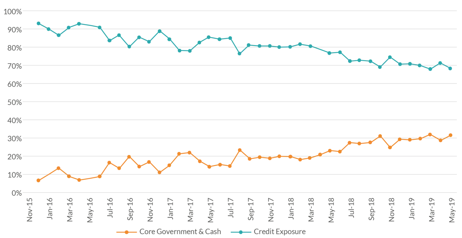 2019-08-14_wp_five-tactics-for-late-cycle-investing-chart2_it