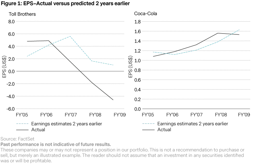 2019-10-03_vp_managing_the_pitfalls_of_cyclicality_chart1