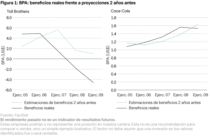 2019-10-03_vp_managing_the_pitfalls_of_cyclicality_chart1_es