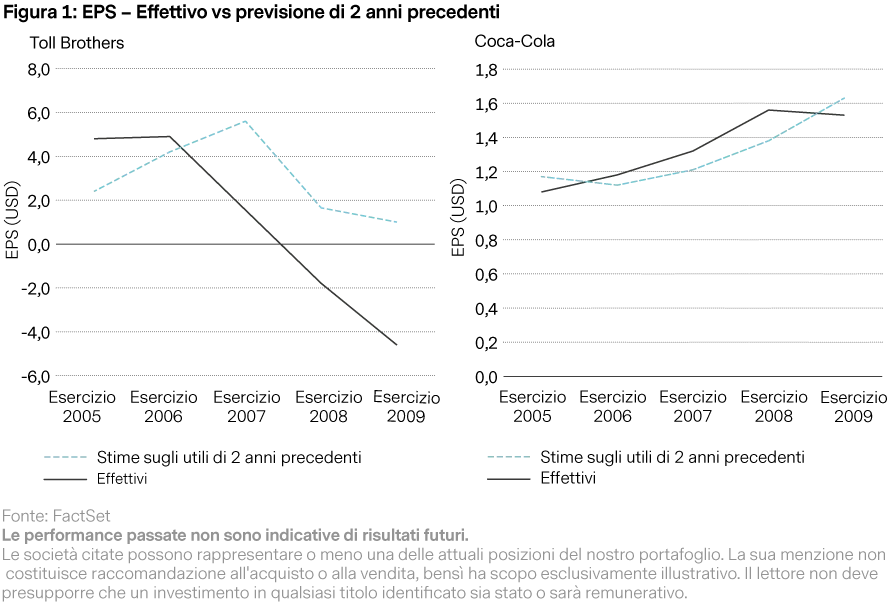 2019-10-03_vp_managing_the_pitfalls_of_cyclicality_chart1_it