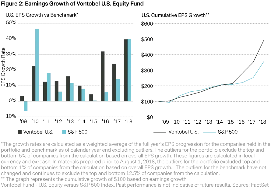 2019-10-03_vp_managing_the_pitfalls_of_cyclicality_chart2