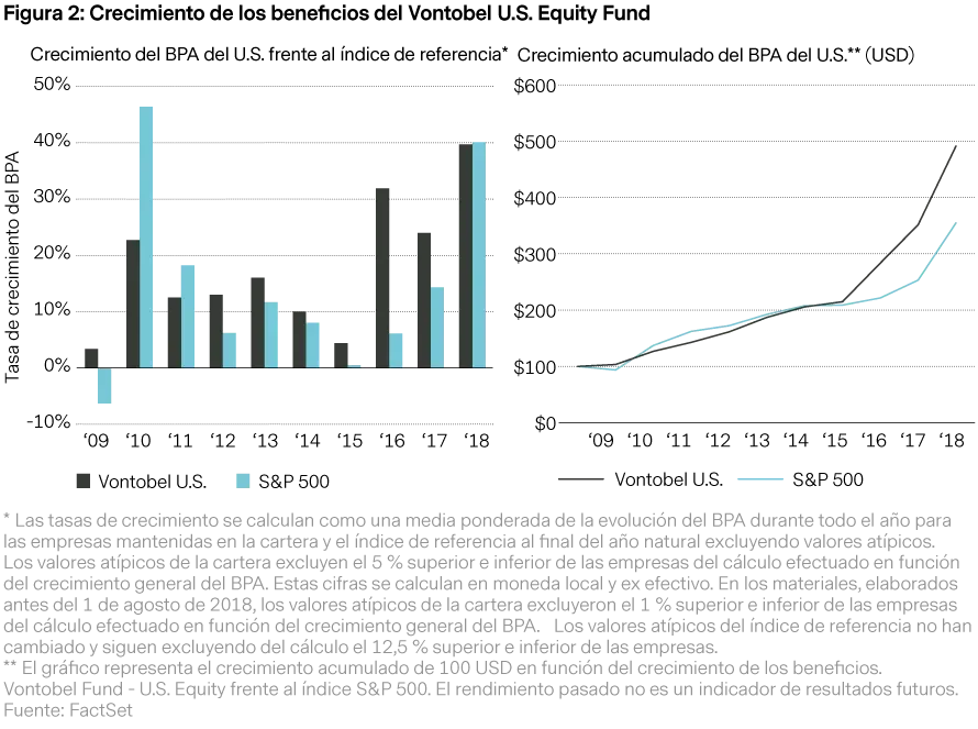 2019-10-03_vp_managing_the_pitfalls_of_cyclicality_chart2_es