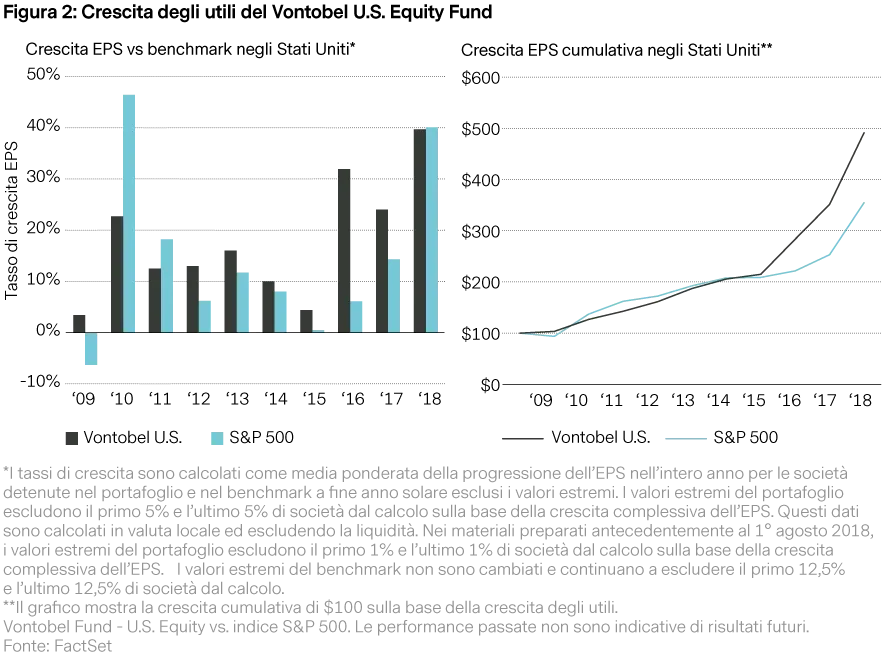 2019-10-03_vp_managing_the_pitfalls_of_cyclicality_chart2_it