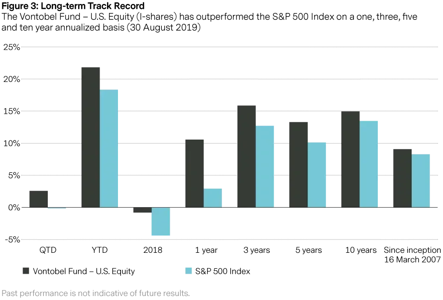 2019-10-03_vp_managing_the_pitfalls_of_cyclicality_chart3