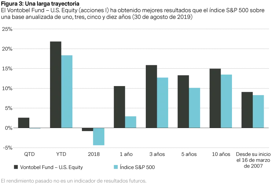 2019-10-03_vp_managing_the_pitfalls_of_cyclicality_chart3_es