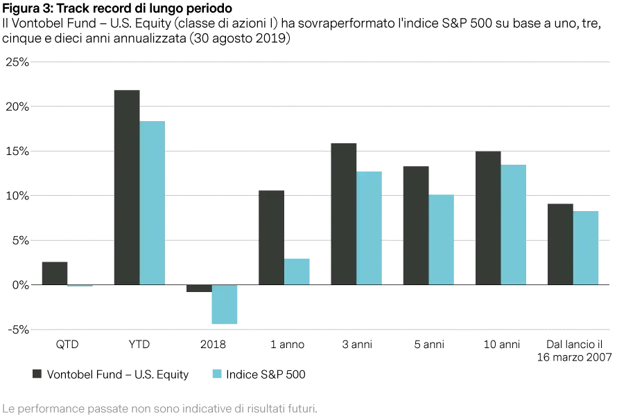 2019-10-03_vp_managing_the_pitfalls_of_cyclicality_chart3_it