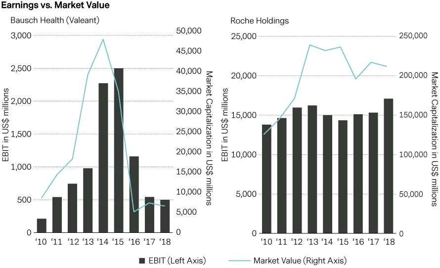 2019-09-09_TS_QG_esg-why-purpose-drives-returns-not-the-opposite_chart