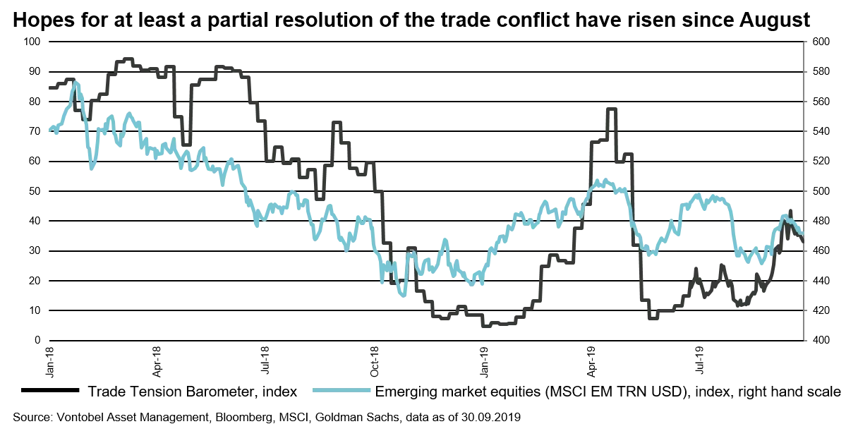 2019-10-16_mtx_q4-outlook_chart1_en