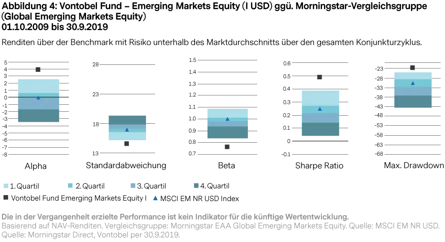 2019-10-22_vp_the-search-for-quality-leads-of-em_figure4_de