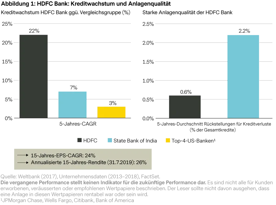 2019-10-22_vp_the-search-for-quality-leads-of-em_figure1_de