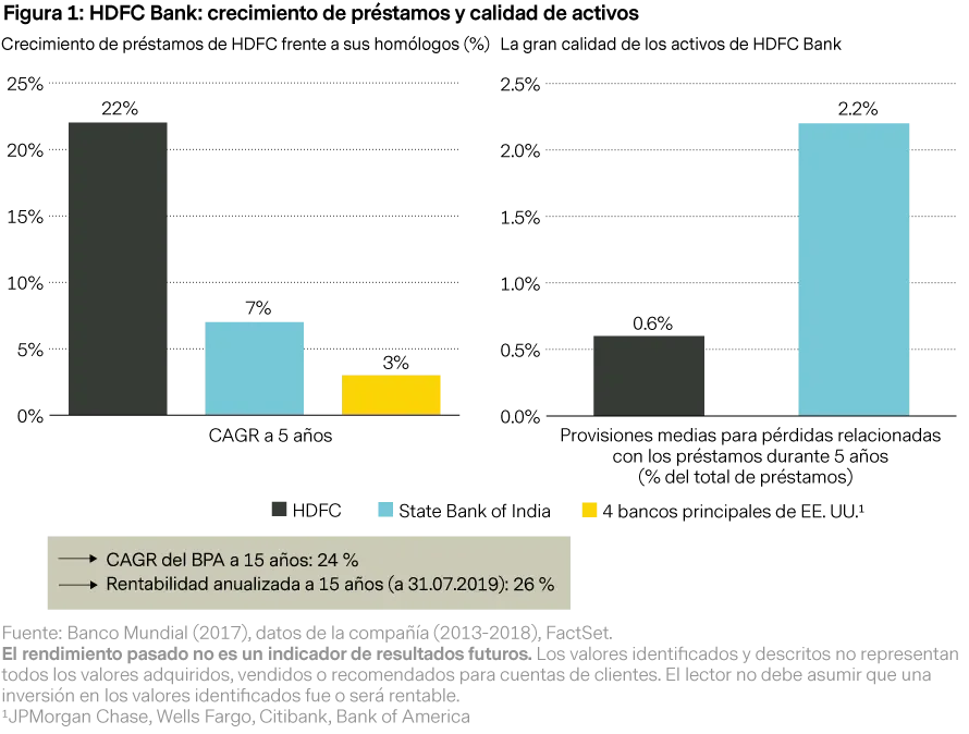 2019-10-22_vp_the-search-for-quality-leads-of-em_figure1_es