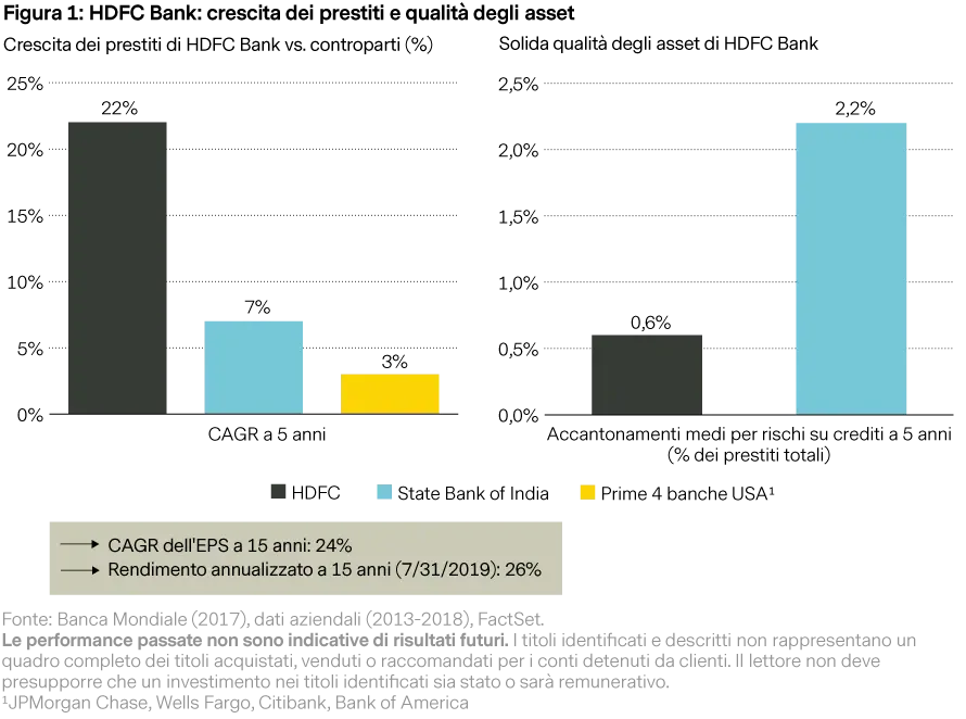 2019-10-22_vp_the-search-for-quality-leads-of-em_figure1_it