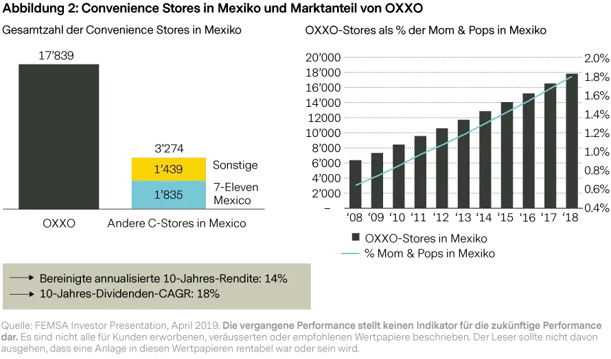 2019-10-22_vp_the-search-for-quality-leads-of-em_figure2_de