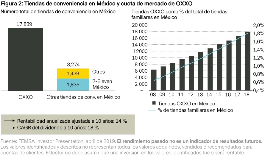 2019-10-22_vp_the-search-for-quality-leads-of-em_figure2_es