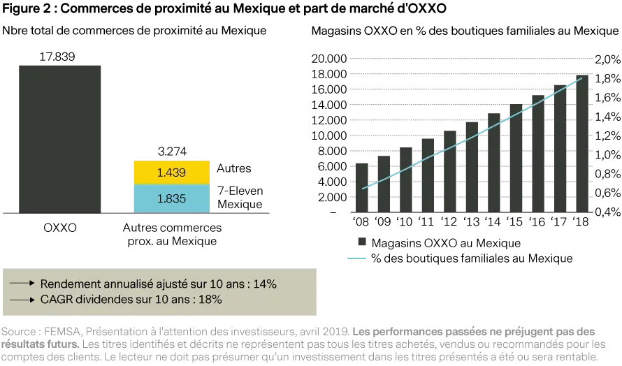 2019-10-22_vp_the-search-for-quality-leads-of-em_figure2_fr