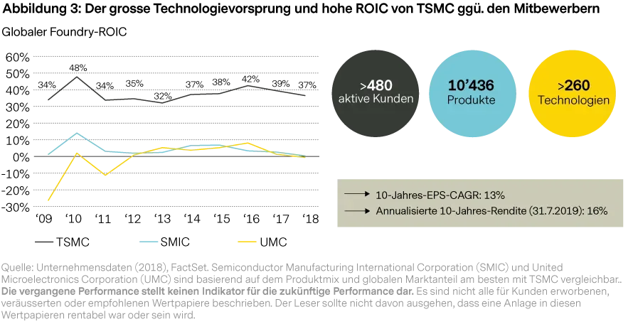 2019-10-22_vp_the-search-for-quality-leads-of-em_figure3_de