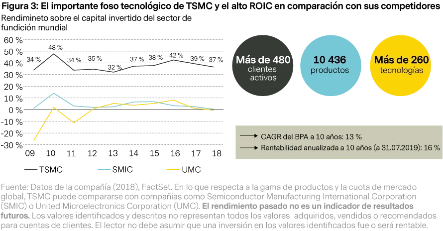 2019-10-22_vp_the-search-for-quality-leads-of-em_figure3_es