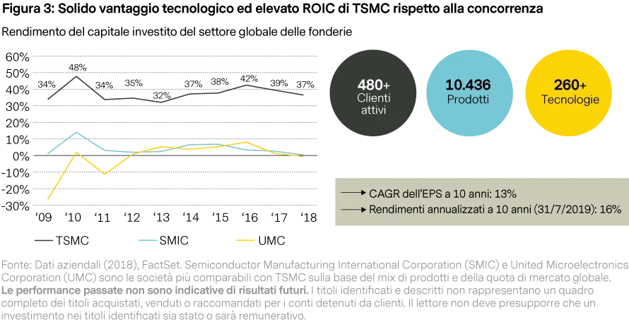 2019-10-22_vp_the-search-for-quality-leads-of-em_figure3_it