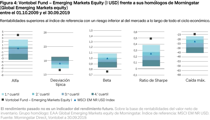 2019-10-22_vp_the-search-for-quality-leads-of-em_figure4_es