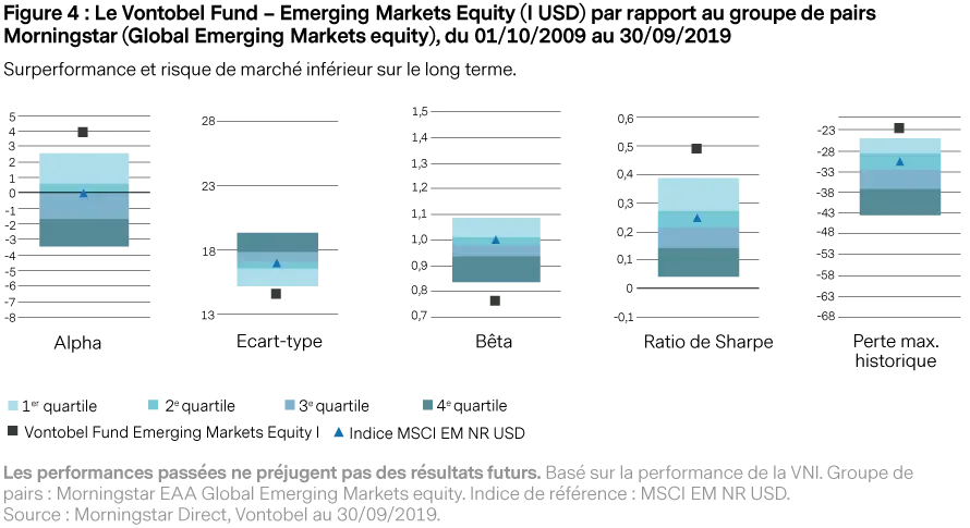 2019-10-22_vp_the-search-for-quality-leads-of-em_figure4_fr