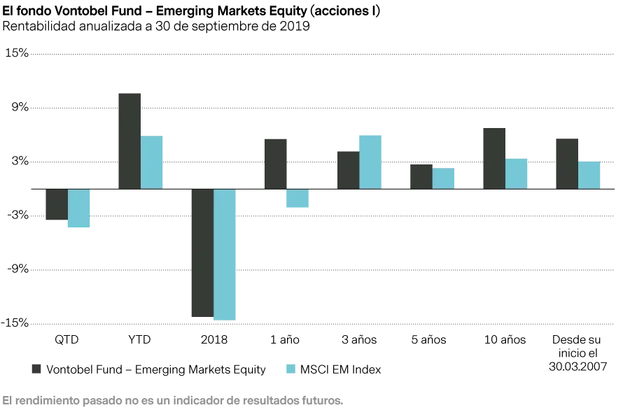 2019-10-22_vp_the-search-for-quality-leads-of-em_performance_es