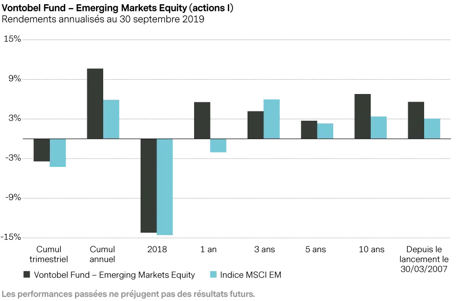 2019-10-22_vp_the-search-for-quality-leads-of-em_performance_fr