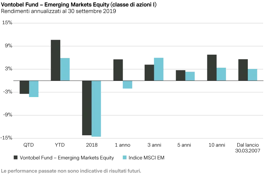 2019-10-22_vp_the-search-for-quality-leads-of-em_performance_it.png