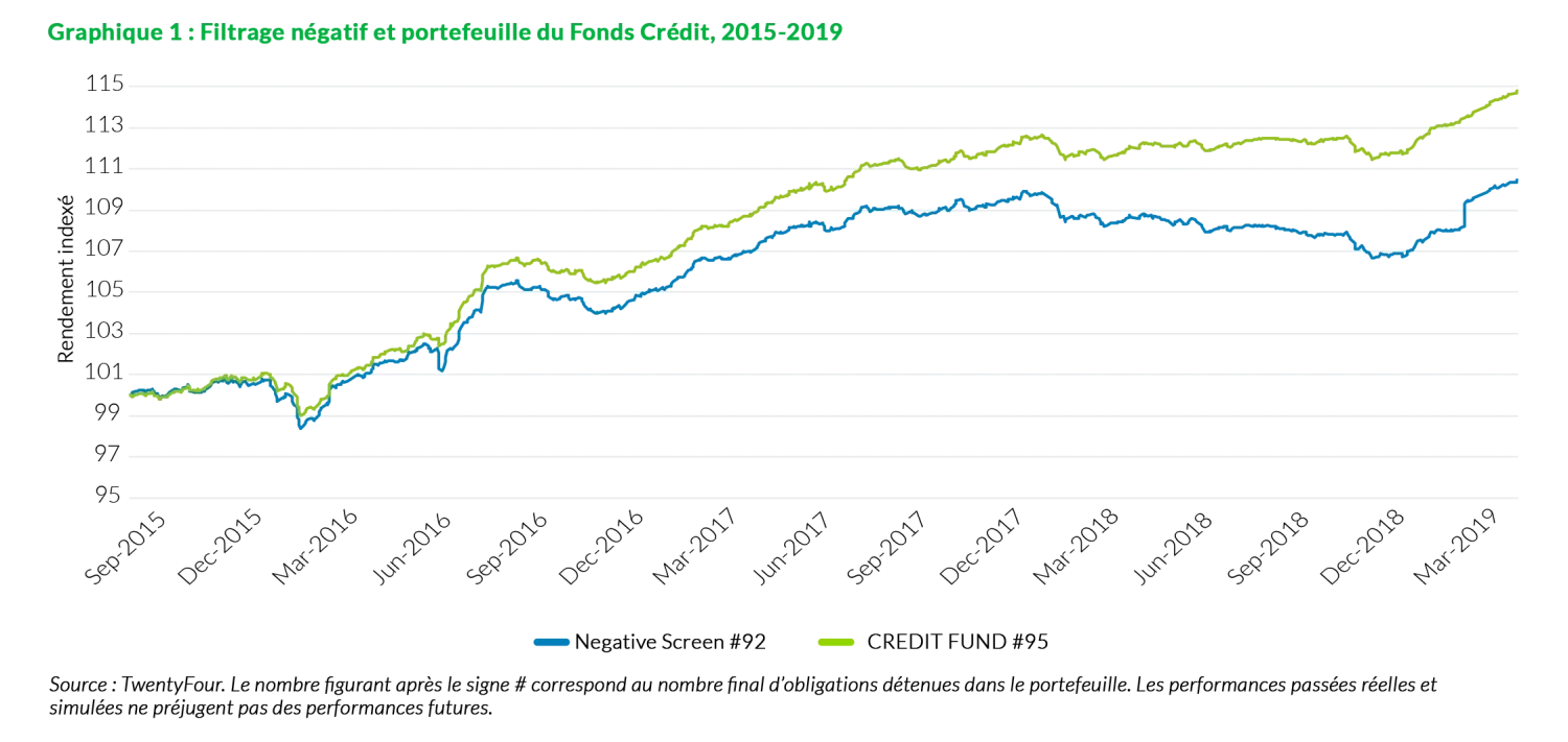 2019-11-21_wp_24_sustainable-credit-a-free-lunch_chart1_fr