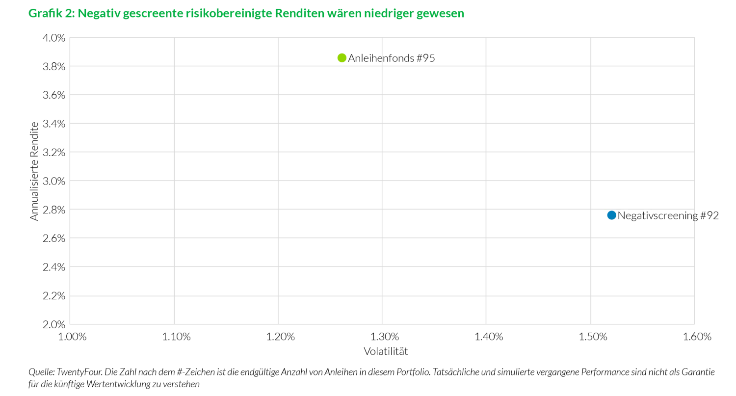 2019-11-21_wp_24_sustainable-credit-a-free-lunch_chart2_de
