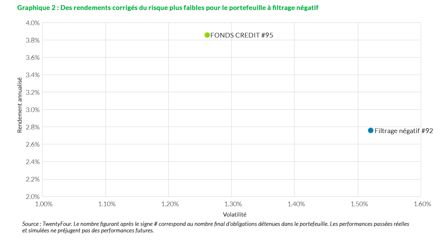 2019-11-21_wp_24_sustainable-credit-a-free-lunch_chart2_fr