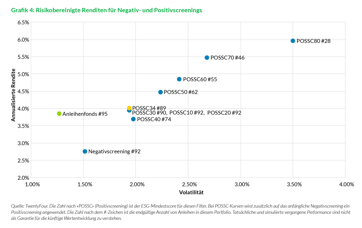 2019-11-21_wp_24_sustainable-credit-a-free-lunch_chart4_de