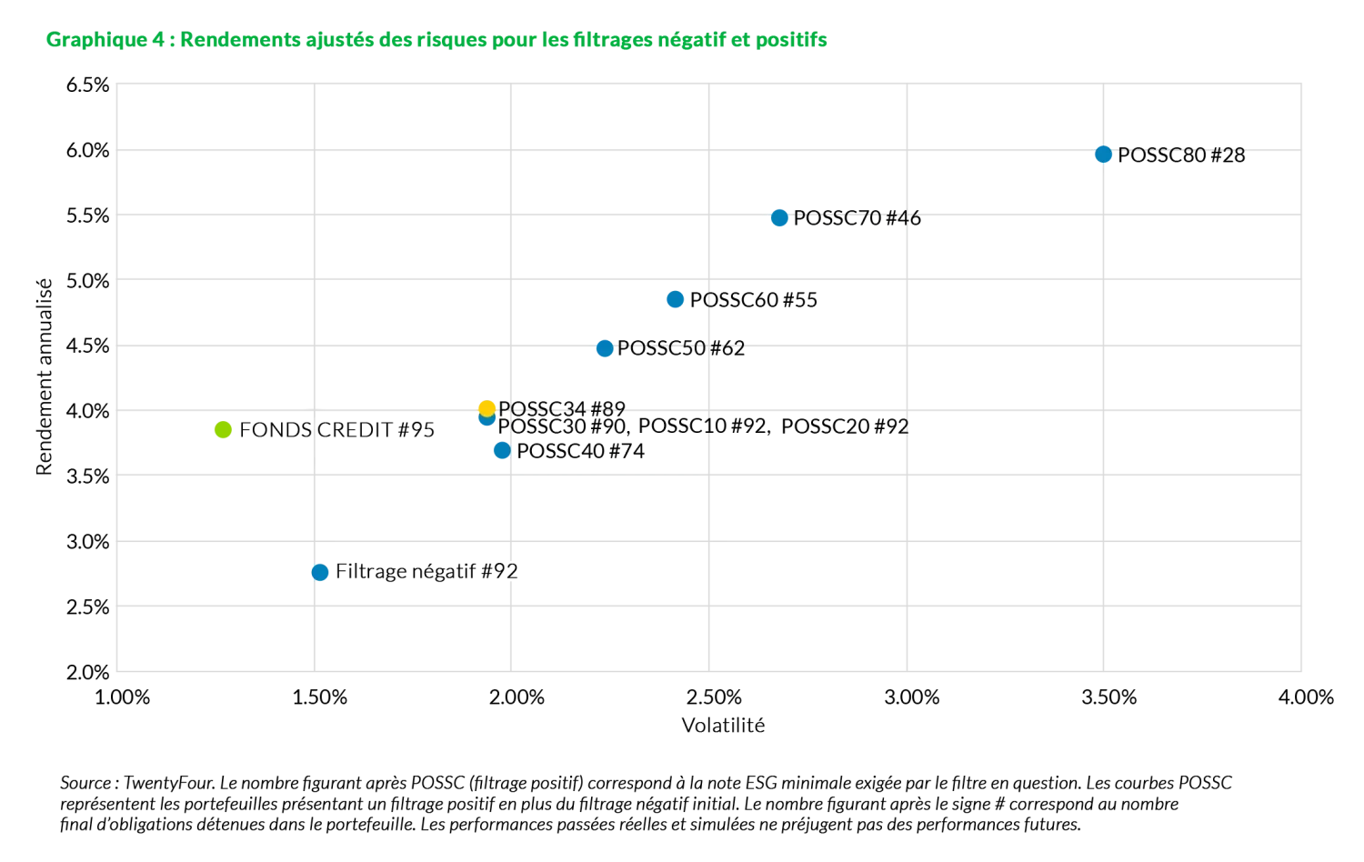 2019-11-21_wp_24_sustainable-credit-a-free-lunch_chart4_fr