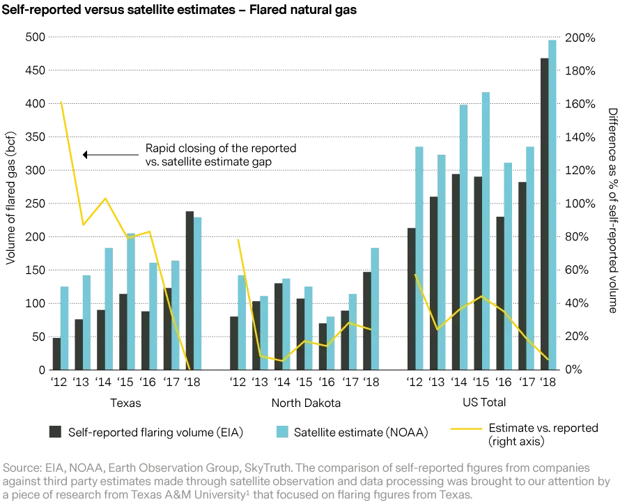 2019-12-05_qg_clean-data-lessons-from-shale-oil_flared_natural_gas