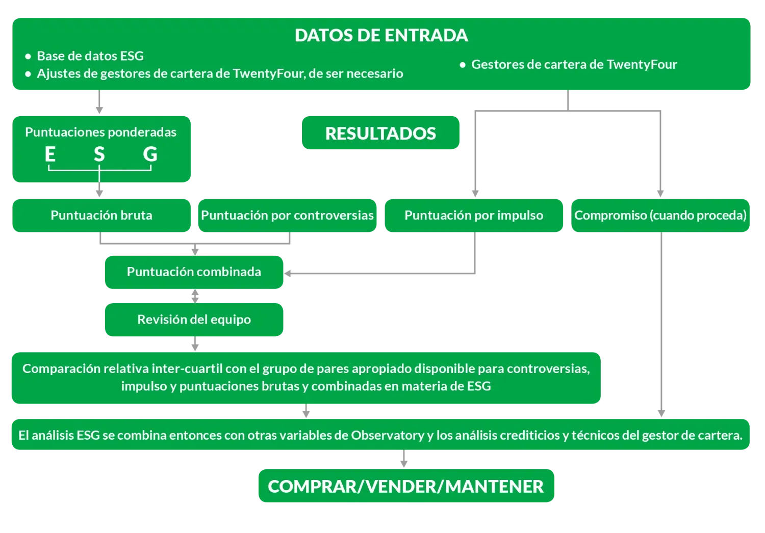 2019-12_tw_wp_esg-at-twentyfour-integration-and-engagement_es