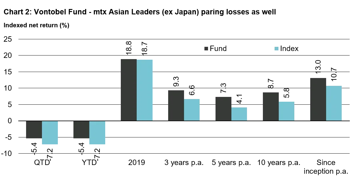 What’s Next For Emerging Market Equities? | Vontobel Asset Management