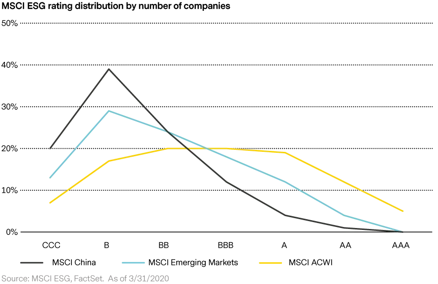 2020-05-14_ts_beating-frustration-in-the-emerging-markets_chart2_en