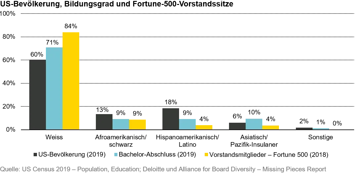 2020-06-30_ts_race-role-models-and-the-future_chart1_de