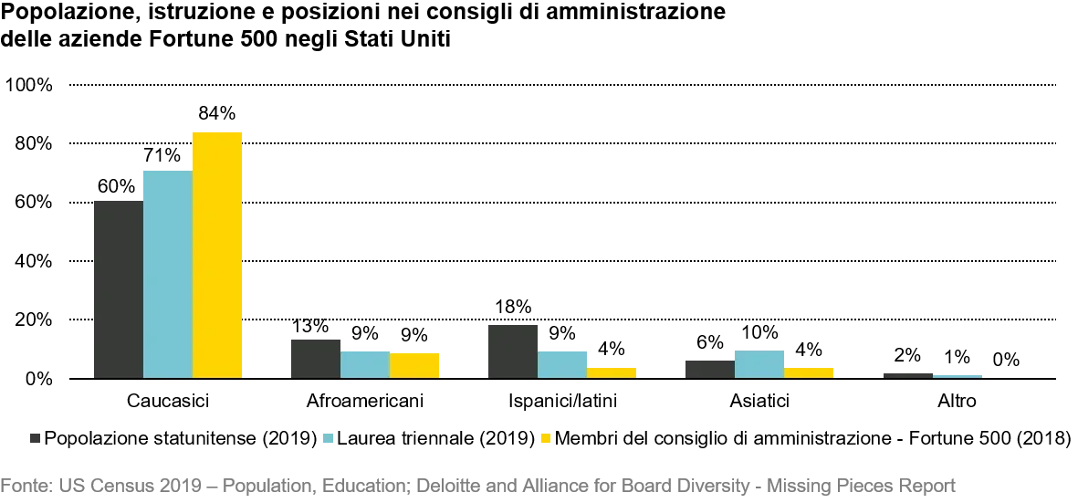 2020-06-30_ts_race-role-models-and-the-future_chart1_it