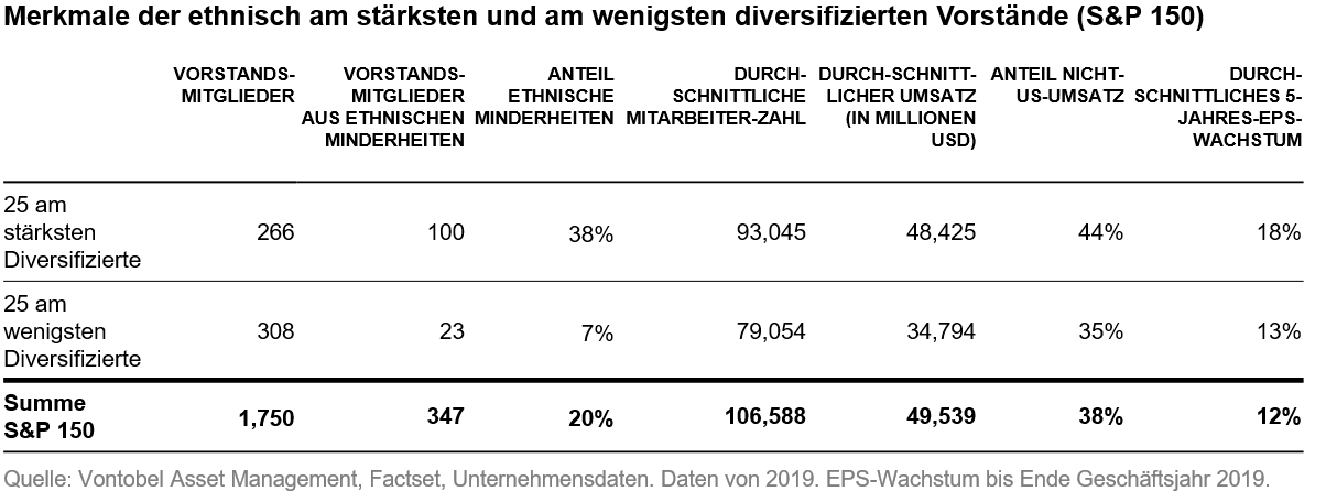 2020-06-30_ts_race-role-models-and-the-future_chart2_de