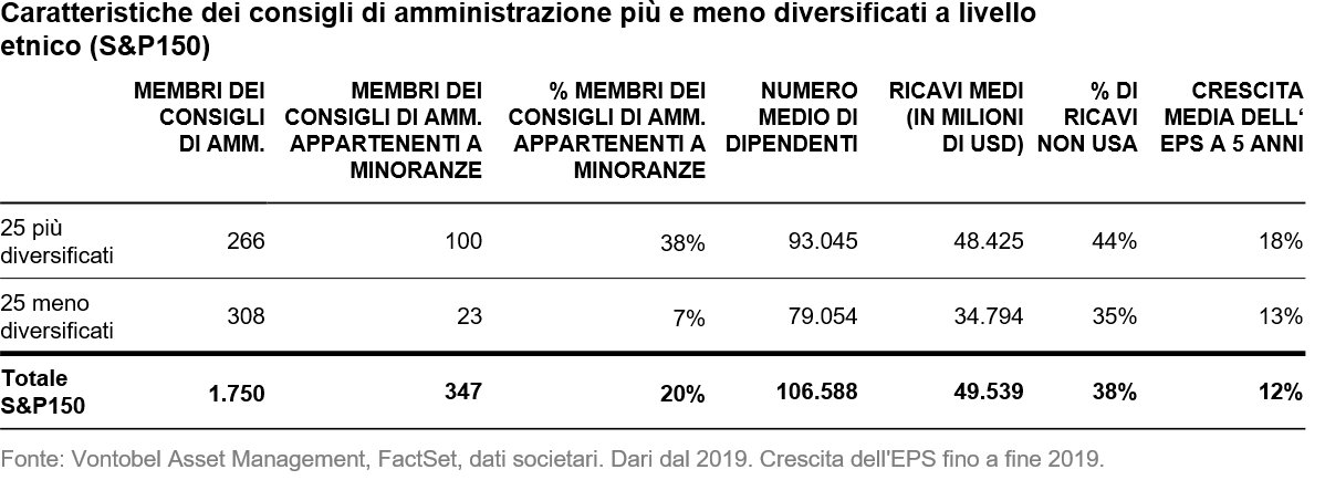 2020-06-30_ts_race-role-models-and-the-future_chart2_it