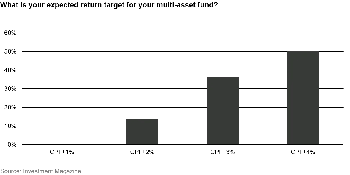2020-10-13_VP_vescore-meeting-expectations_chart1_en