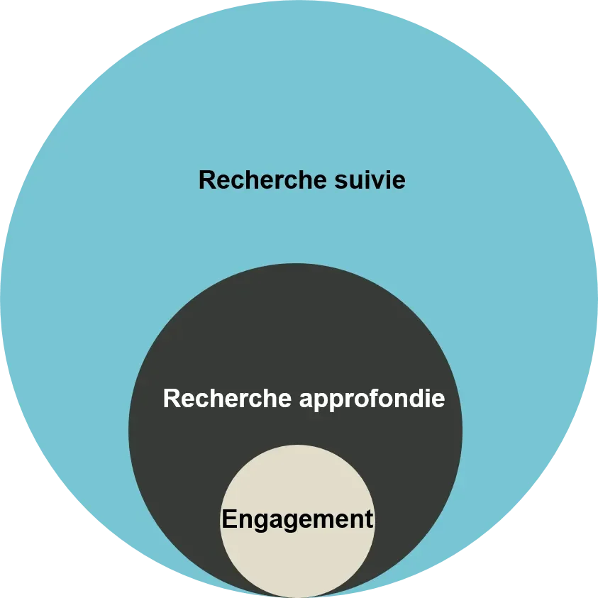 2020-09-15_VP_esg-at-qg_chart1_fr