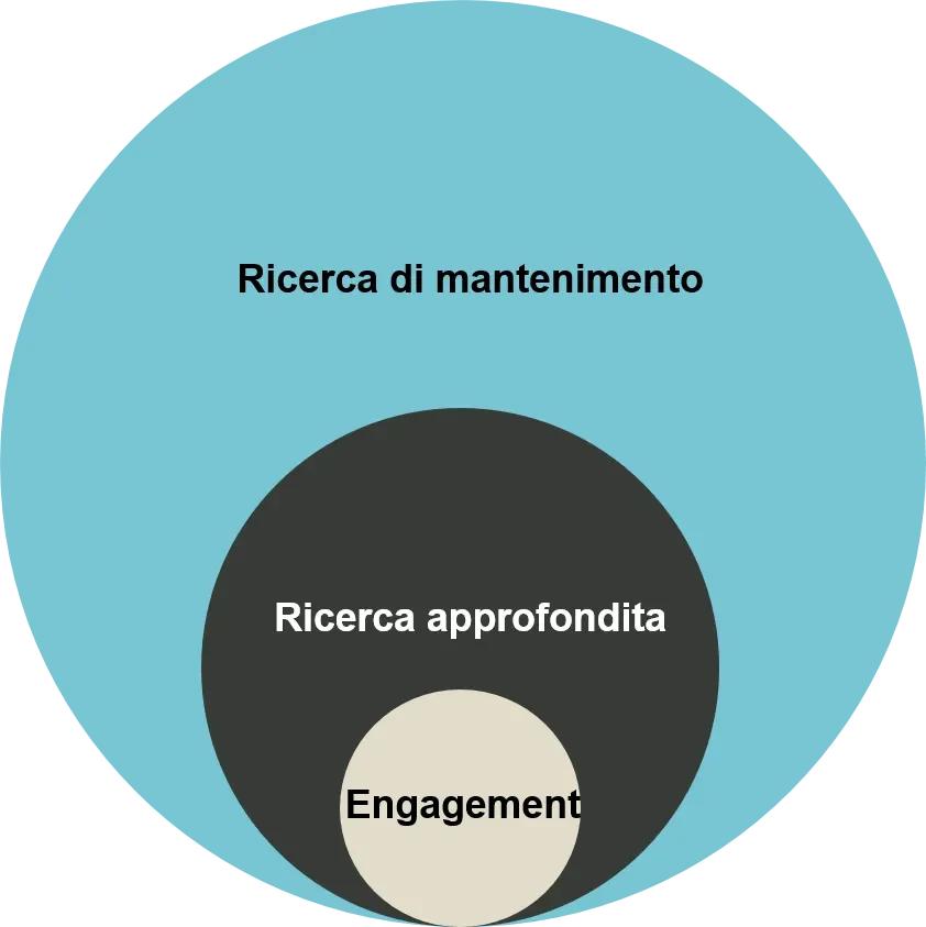 2020-09-15_VP_esg-at-qg_chart1_it