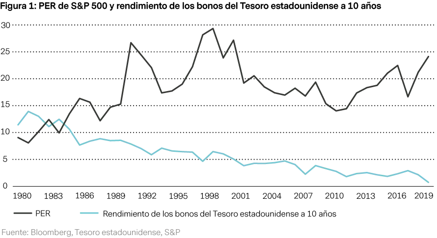 2020-10-16_VP_munger-was-right_chart1_es