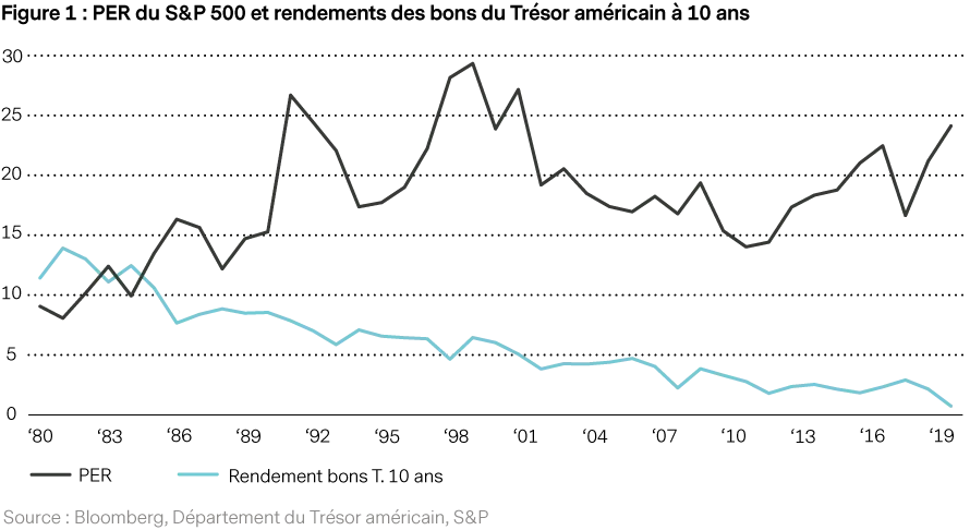 2020-10-16_VP_munger-was-right_chart1_fr