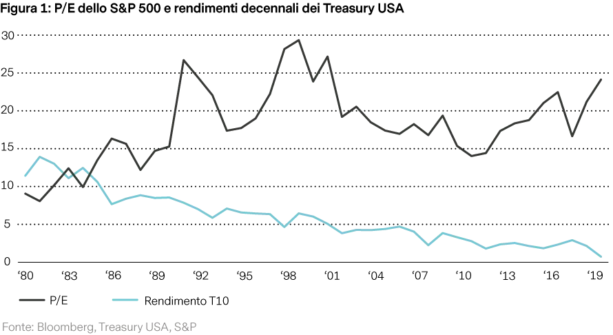 2020-10-16_VP_munger-was-right_chart1_it